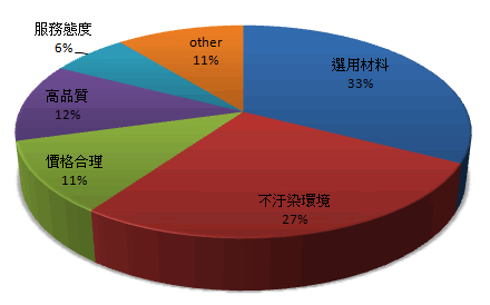 analyze 12